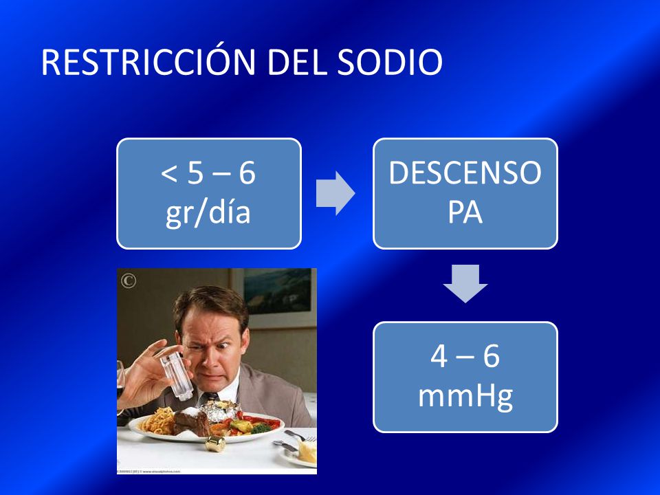 RESTRICCIÓN DEL SODIO < 5 – 6 gr/día DESCENSO PA 4 – 6 mmHg