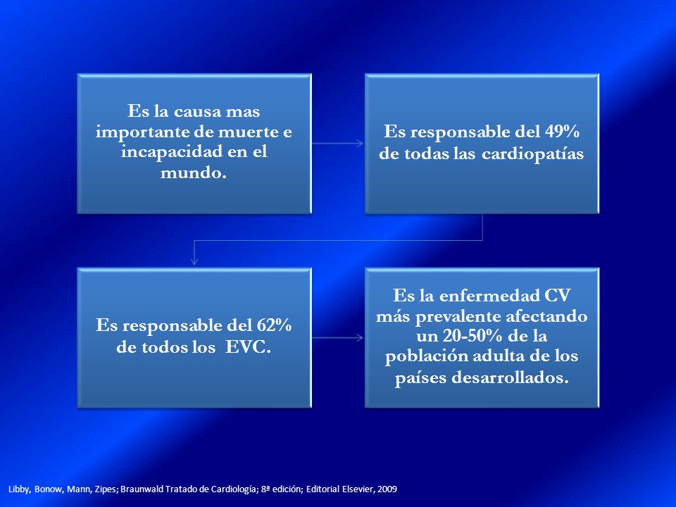 Es la causa mas importante de muerte e incapacidad en el mundo.