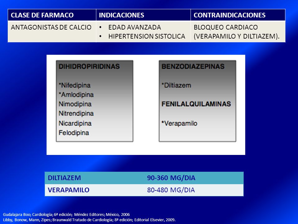 ANTAGONISTAS DE CALCIO EDAD AVANZADA HIPERTENSION SISTOLICA