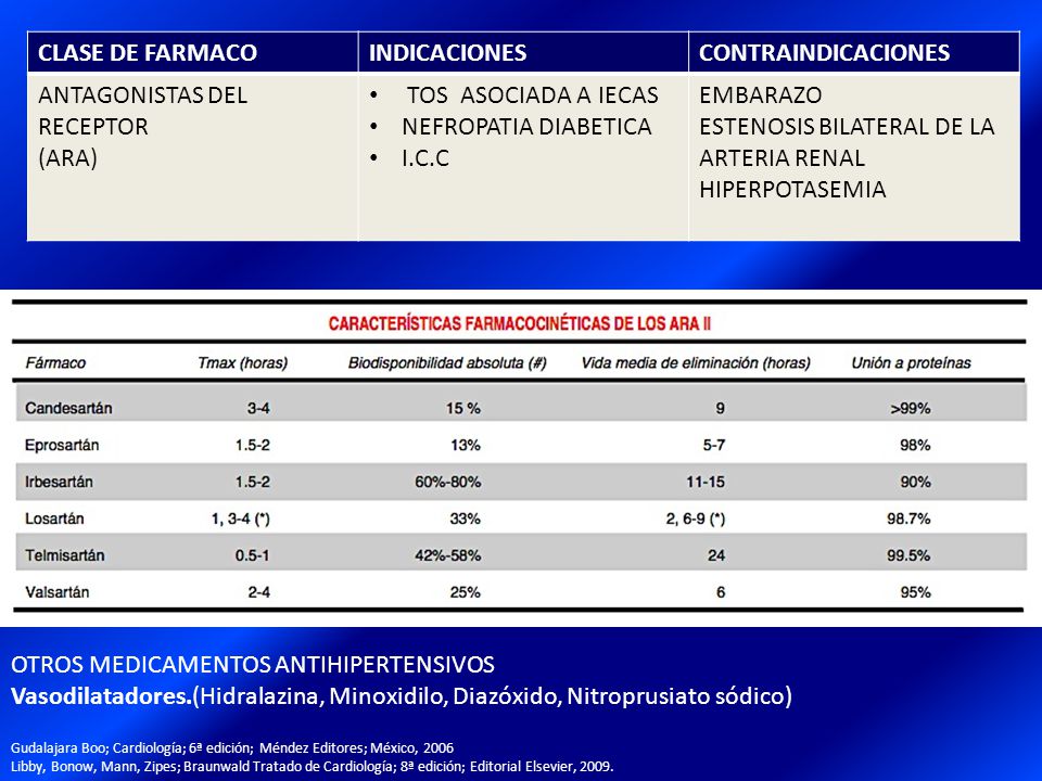 ANTAGONISTAS DEL RECEPTOR (ARA) TOS ASOCIADA A IECAS