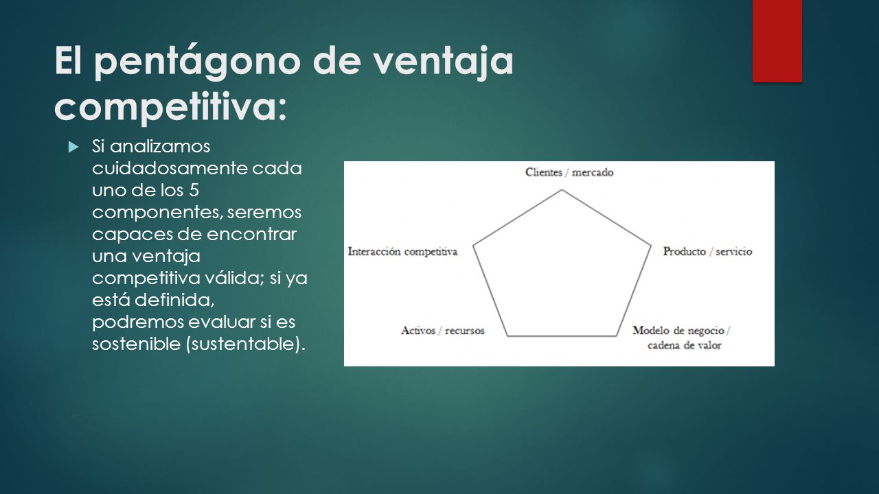 El pentágono de ventaja competitiva: