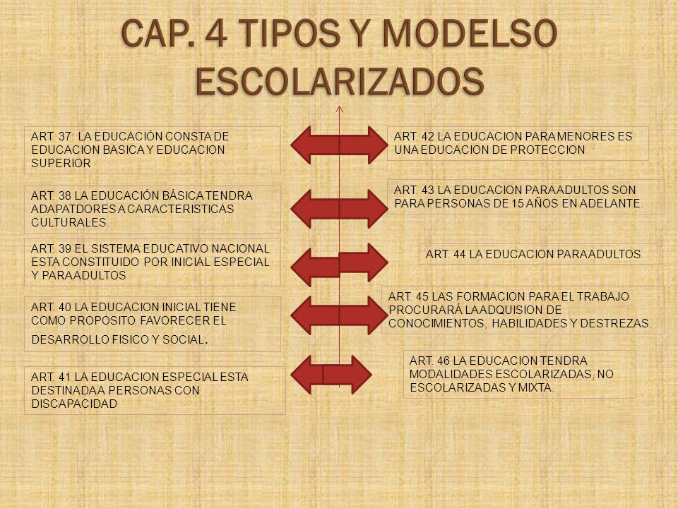 CAP. 4 TIPOS Y MODELSO ESCOLARIZADOS
