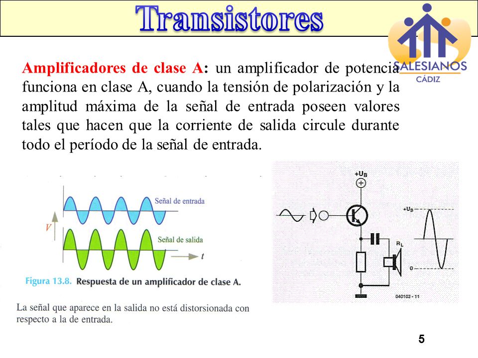 Amplificadores de clase A: un amplificador de potencia funciona en clase A, cuando la tensión de polarización y la amplitud máxima de la señal de entrada poseen valores tales que hacen que la corriente de salida circule durante todo el período de la señal de entrada.