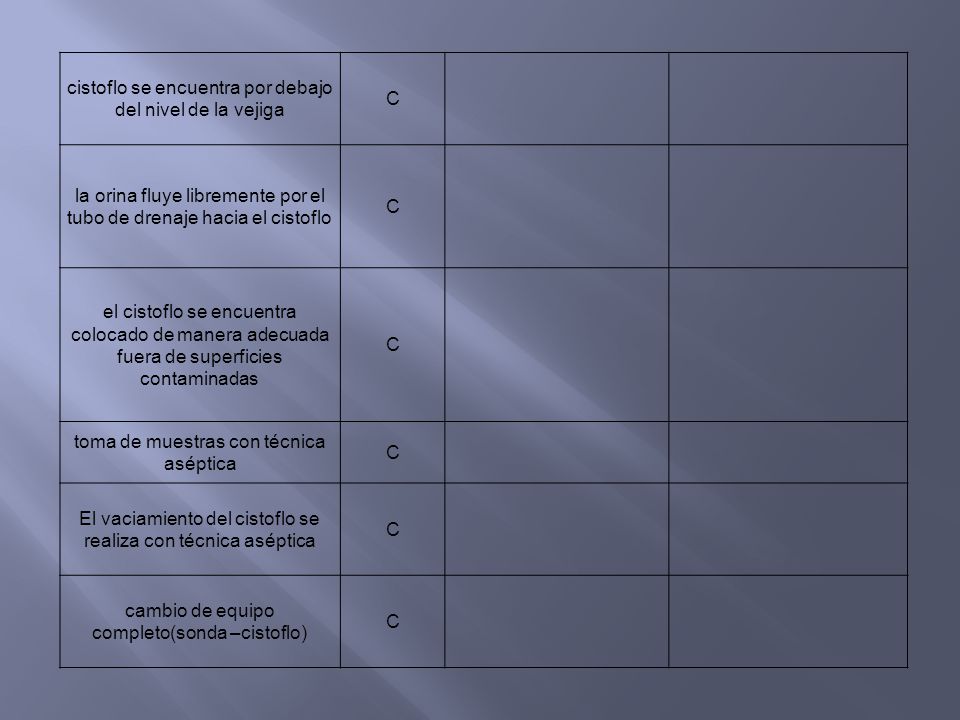 cistoflo se encuentra por debajo del nivel de la vejiga C