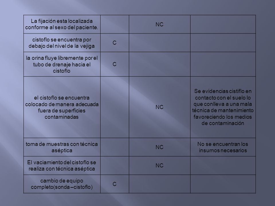 La fijación esta localizada conforme al sexo del paciente. NC