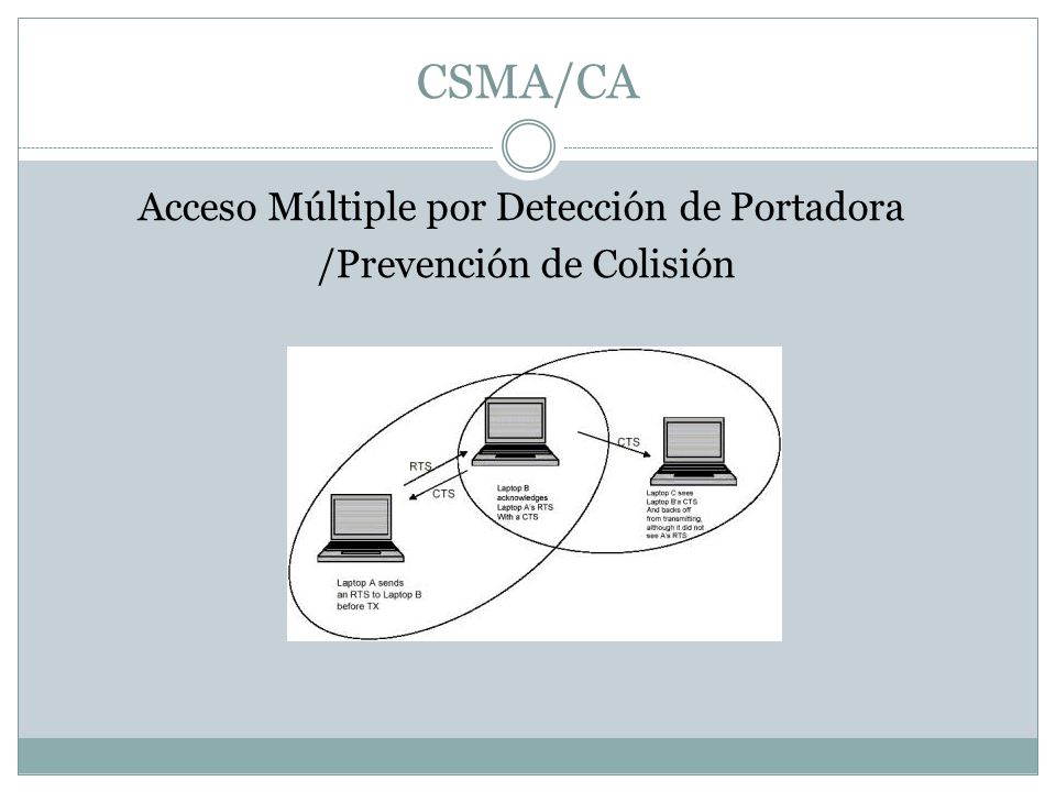 Acceso Múltiple por Detección de Portadora /Prevención de Colisión