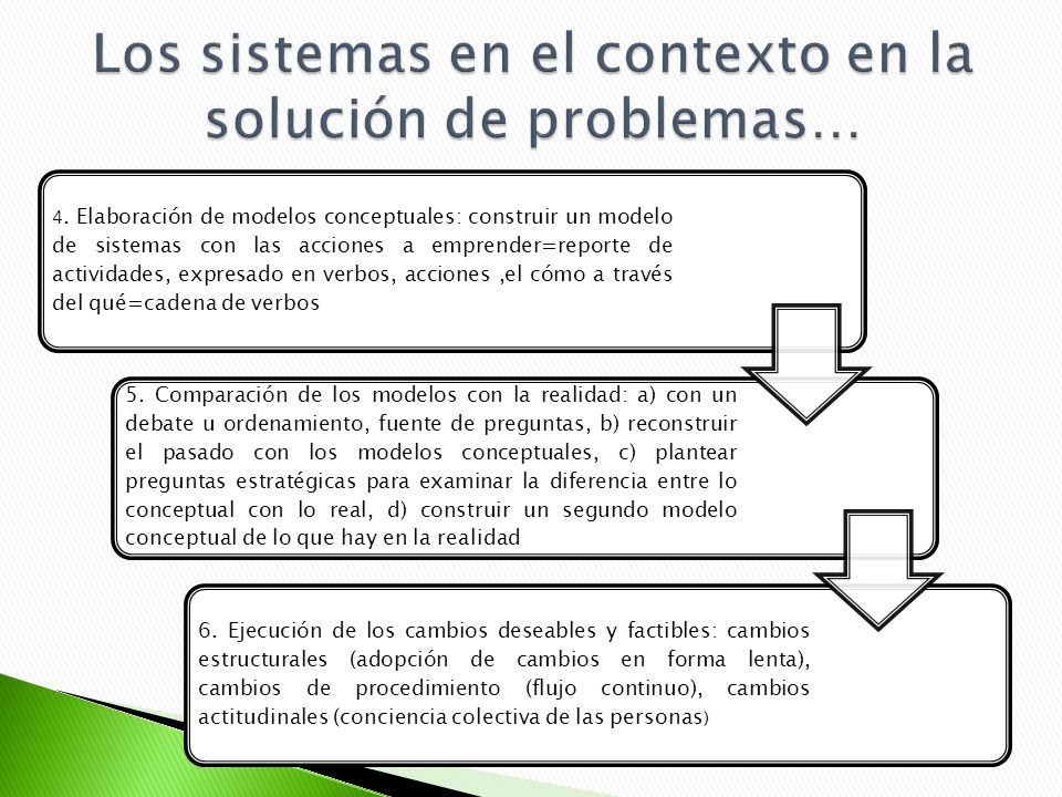 Los sistemas en el contexto en la solución de problemas…
