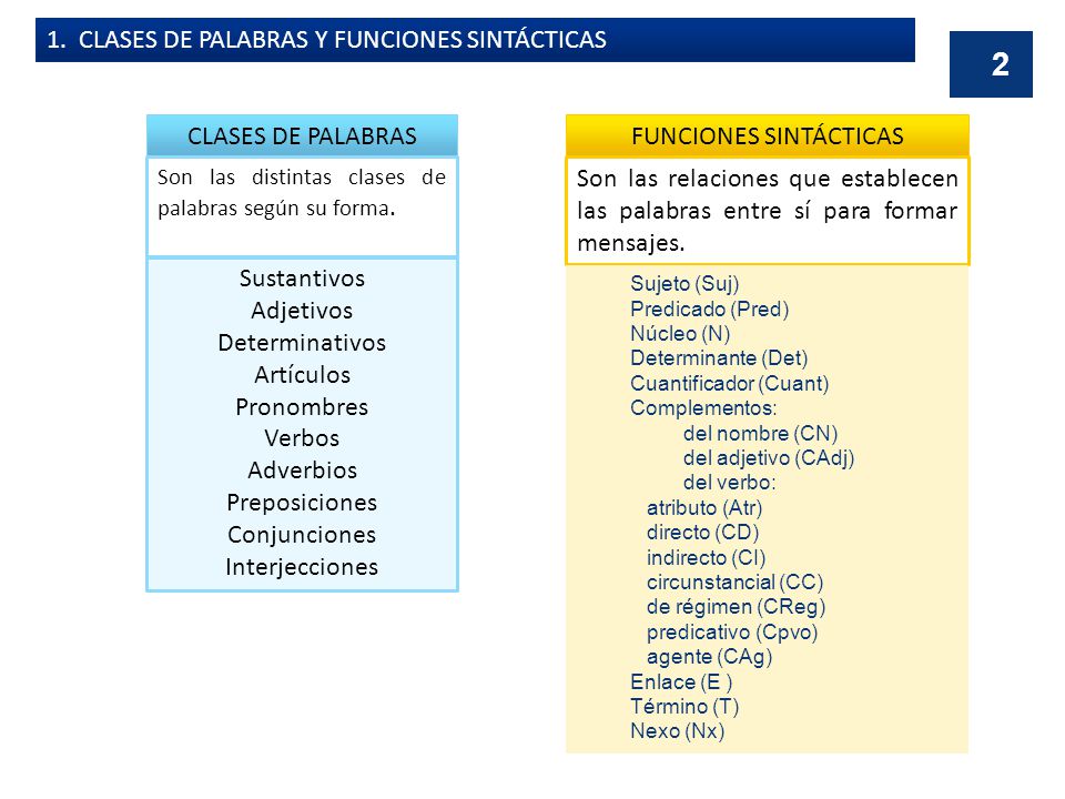 FUNCIONES SINTÁCTICAS