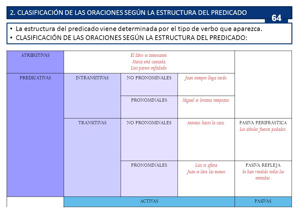 2. CLASIFICACIÓN DE LAS ORACIONES SEGÚN LA ESTRUCTURA DEL PREDICADO