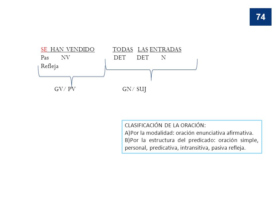 SE HAN VENDIDO TODAS LAS ENTRADAS Pas NV DET DET N Refleja