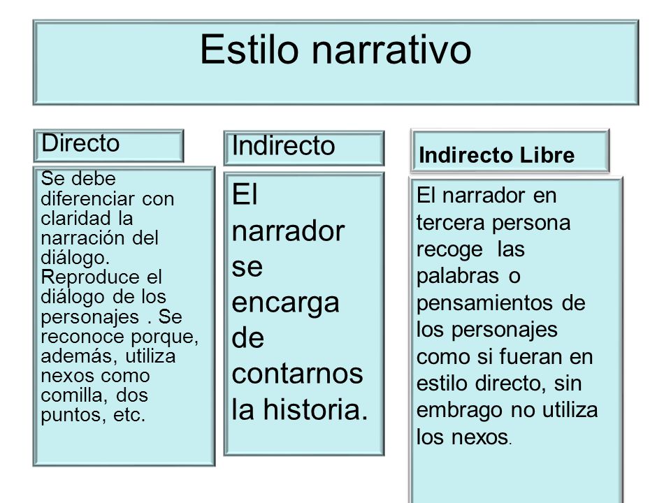 Estilo narrativo El narrador se encarga de contarnos la historia.