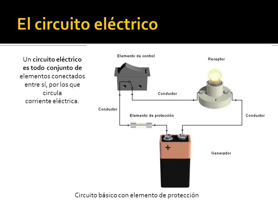 El circuito eléctrico Un circuito eléctrico es todo conjunto de