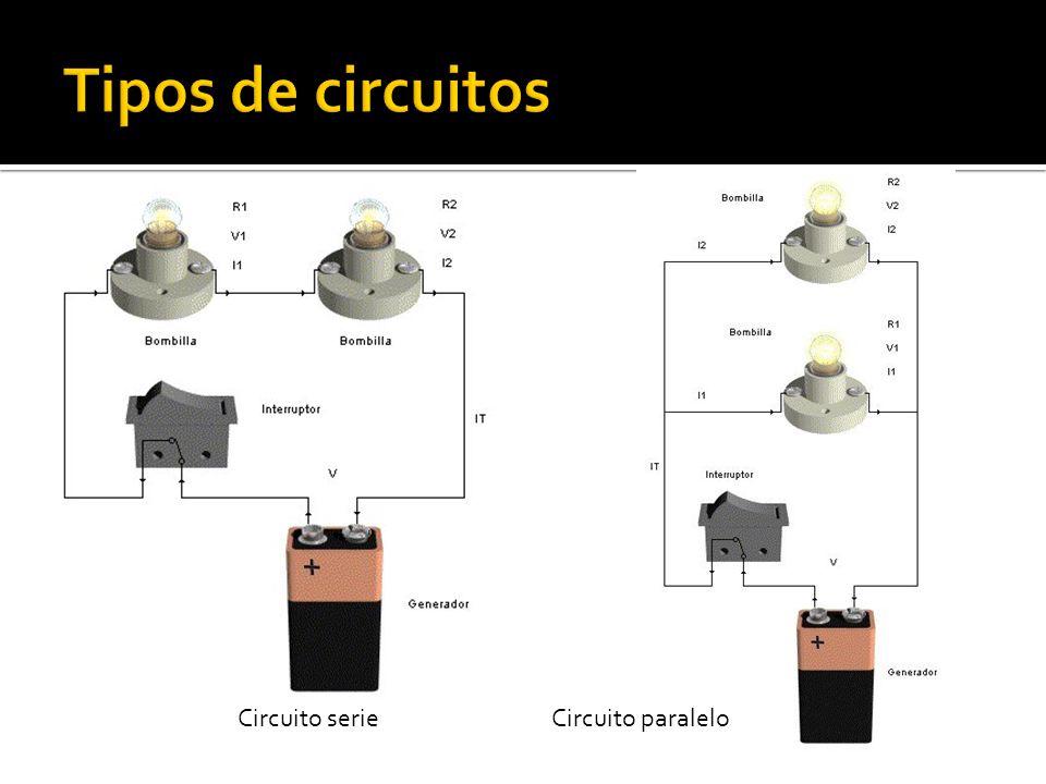 Tipos de circuitos Circuito serie Circuito paralelo