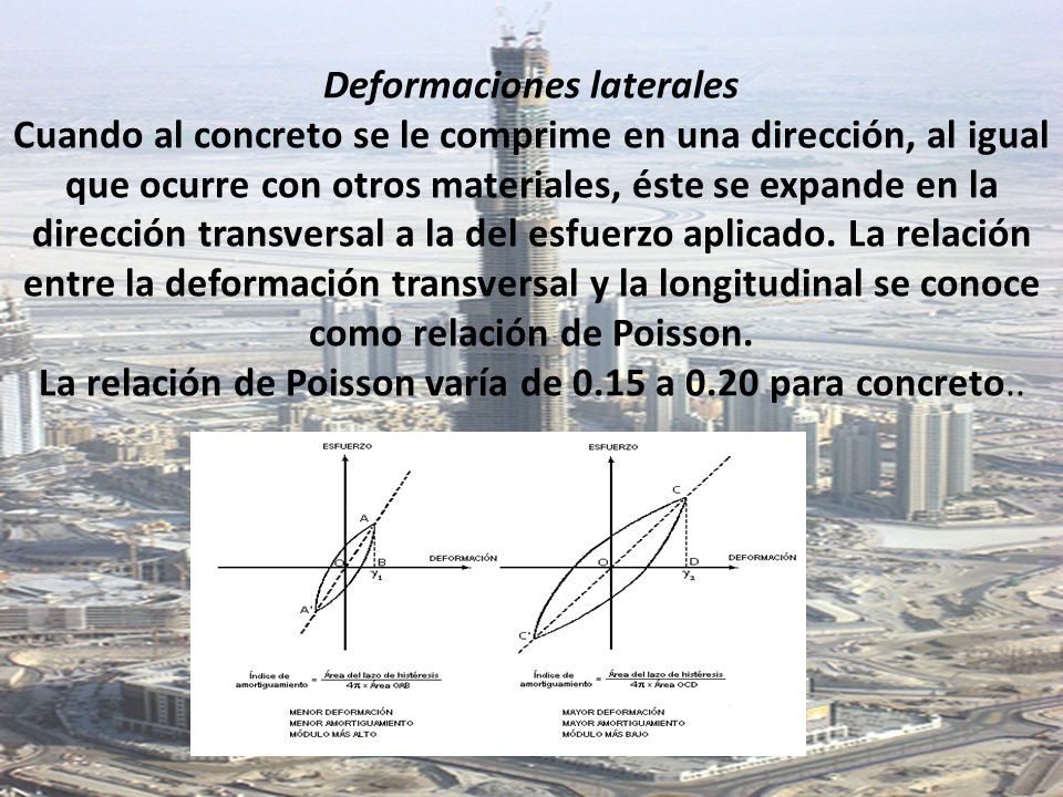 Deformaciones laterales Cuando al concreto se le comprime en una dirección, al igual que ocurre con otros materiales, éste se expande en la dirección transversal a la del esfuerzo aplicado.