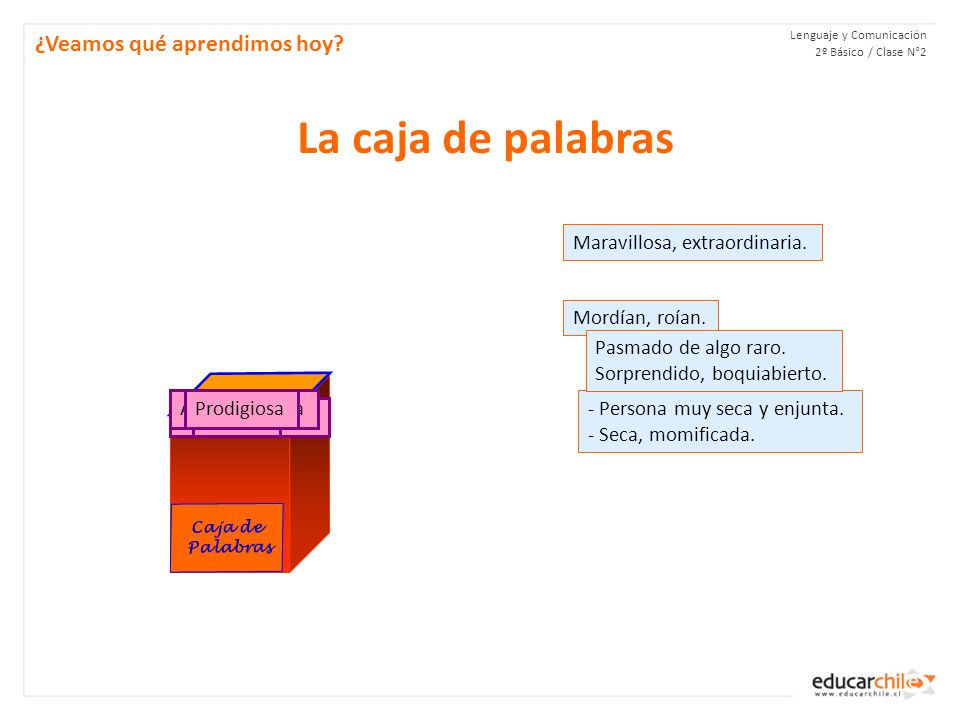 La caja de palabras ¿Veamos qué aprendimos hoy