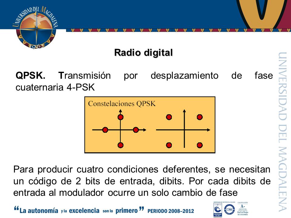 Radio digital QPSK. Transmisión por desplazamiento de fase cuaternaria 4-PSK.