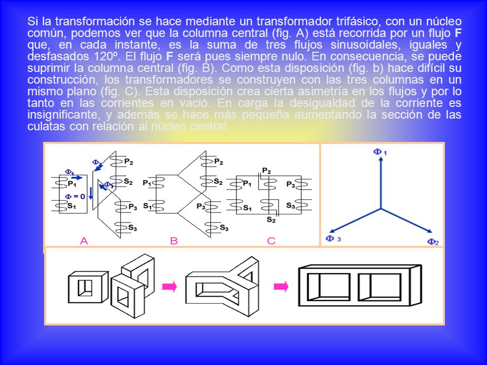 Si la transformación se hace mediante un transformador trifásico, con un núcleo común, podemos ver que la columna central (fig.