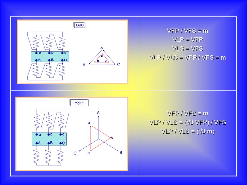 VFP / VFS = m VLP = VFP. VLS = VFS. VLP / VLS = VFP / VFS = m.