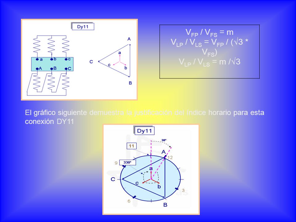 VFP / VFS = m VLP / VLS = VFP / (Ö3 * VFS) VLP / VLS = m /Ö3