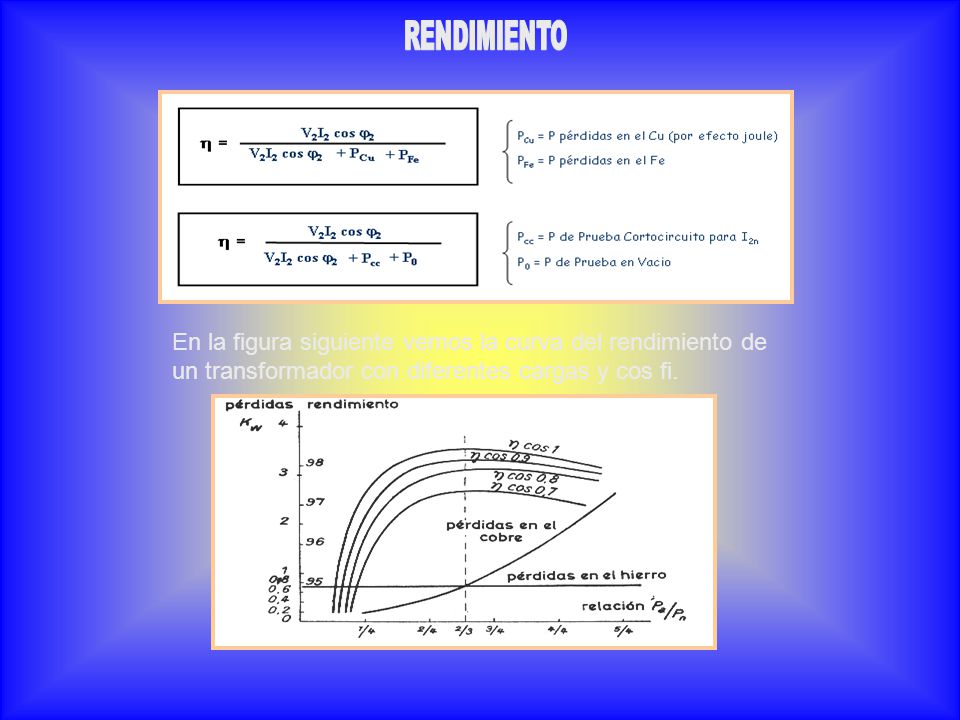 RENDIMIENTO En la figura siguiente vemos la curva del rendimiento de un transformador con diferentes cargas y cos fi.