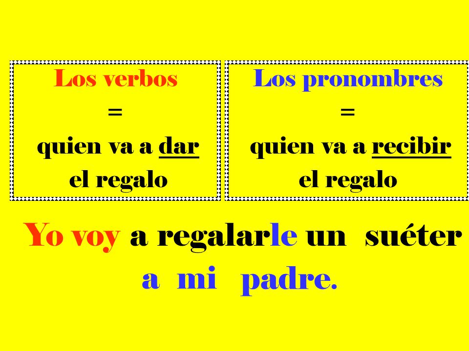 Yo voy a regalarle un suéter a mi padre. Los verbos = quien va a dar