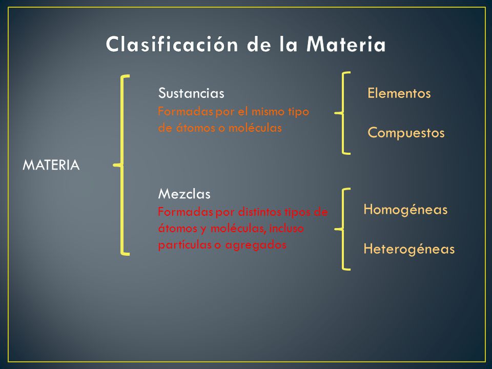 Clasificación de la Materia