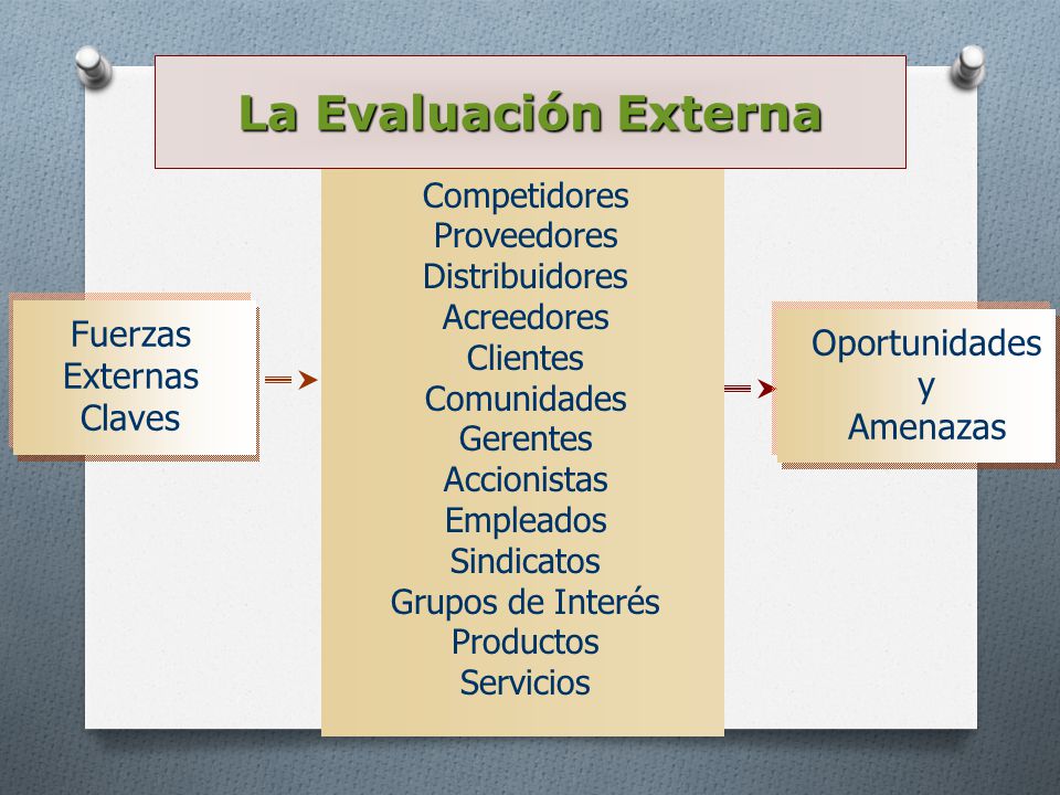 La Evaluación Externa Fuerzas Oportunidades Externas y Claves Amenazas
