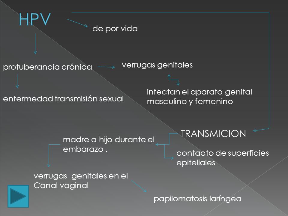 HPV TRANSMICION de por vida verrugas genitales protuberancia crónica