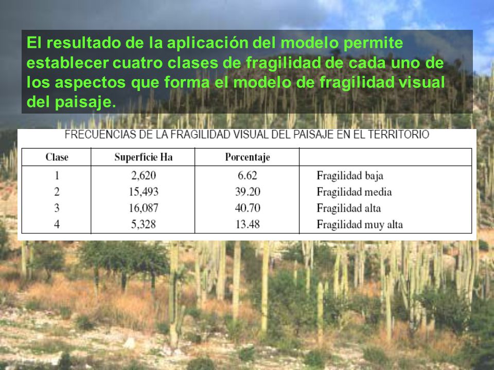 El resultado de la aplicación del modelo permite establecer cuatro clases de fragilidad de cada uno de los aspectos que forma el modelo de fragilidad visual del paisaje.