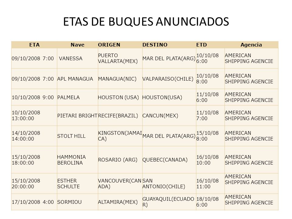 ETAS DE BUQUES ANUNCIADOS