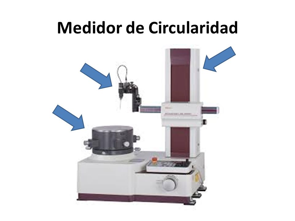Medidor de Circularidad