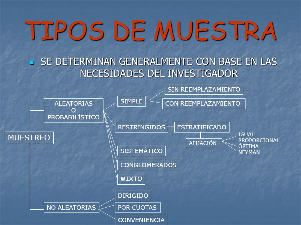 TIPOS DE MUESTRA SE DETERMINAN GENERALMENTE CON BASE EN LAS NECESIDADES DEL INVESTIGADOR. SIN REEMPLAZAMIENTO.