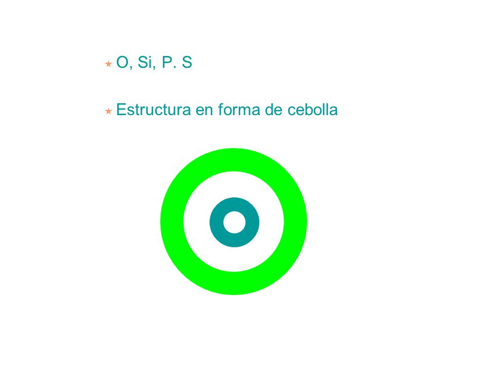 O, Si, P. S Estructura en forma de cebolla