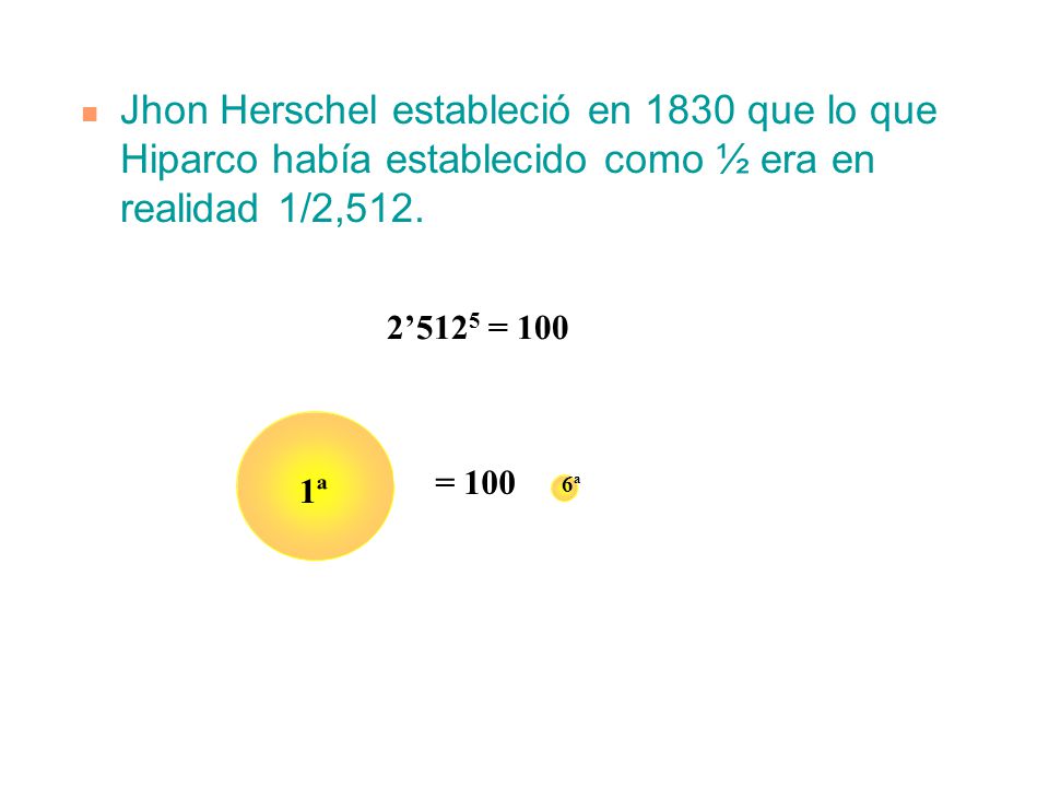 Jhon Herschel estableció en 1830 que lo que Hiparco había establecido como ½ era en realidad 1/2,512.