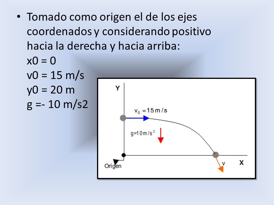 Tomado como origen el de los ejes coordenados y considerando positivo hacia la derecha y hacia arriba: x0 = 0 v0 = 15 m/s y0 = 20 m g =- 10 m/s2
