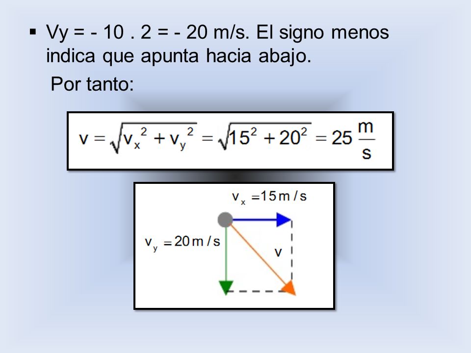 Vy = = - 20 m/s. El signo menos indica que apunta hacia abajo.