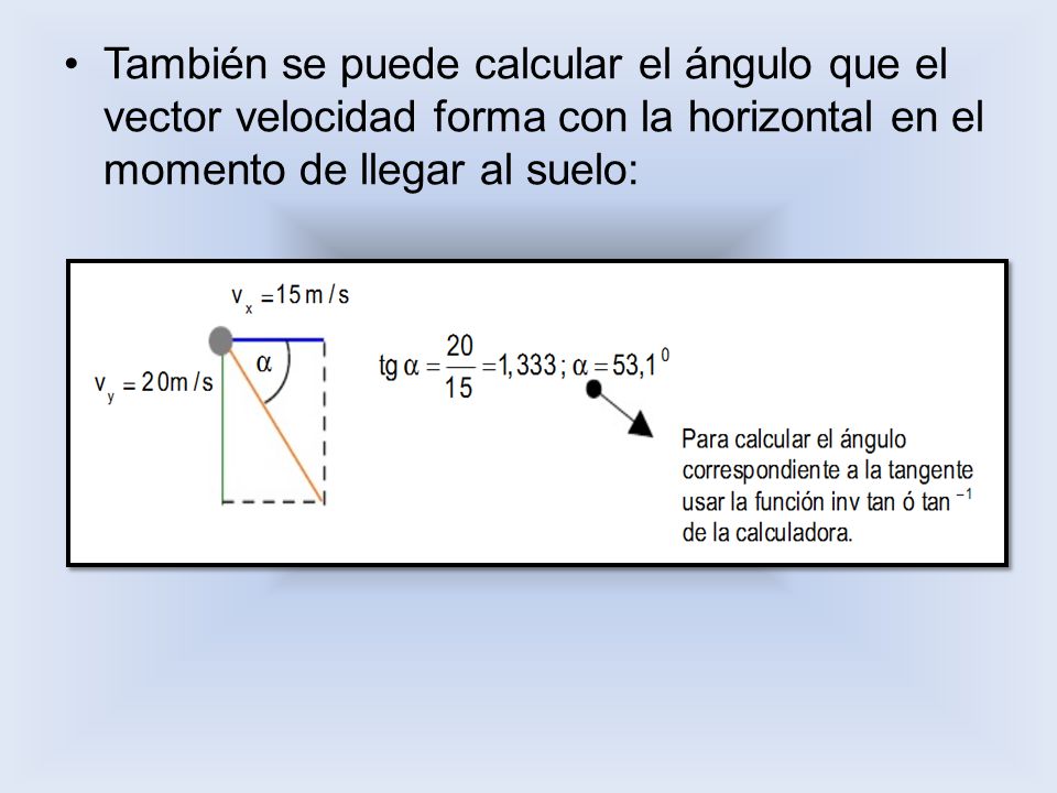 También se puede calcular el ángulo que el vector velocidad forma con la horizontal en el momento de llegar al suelo: