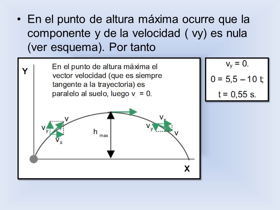 En el punto de altura máxima ocurre que la componente y de la velocidad ( vy) es nula (ver esquema).