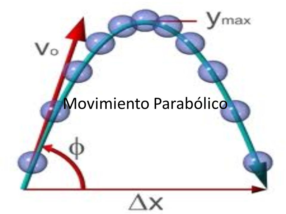 Movimiento Parabólico