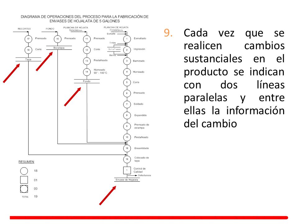 Cada vez que se realicen cambios sustanciales en el producto se indican con dos líneas paralelas y entre ellas la información del cambio