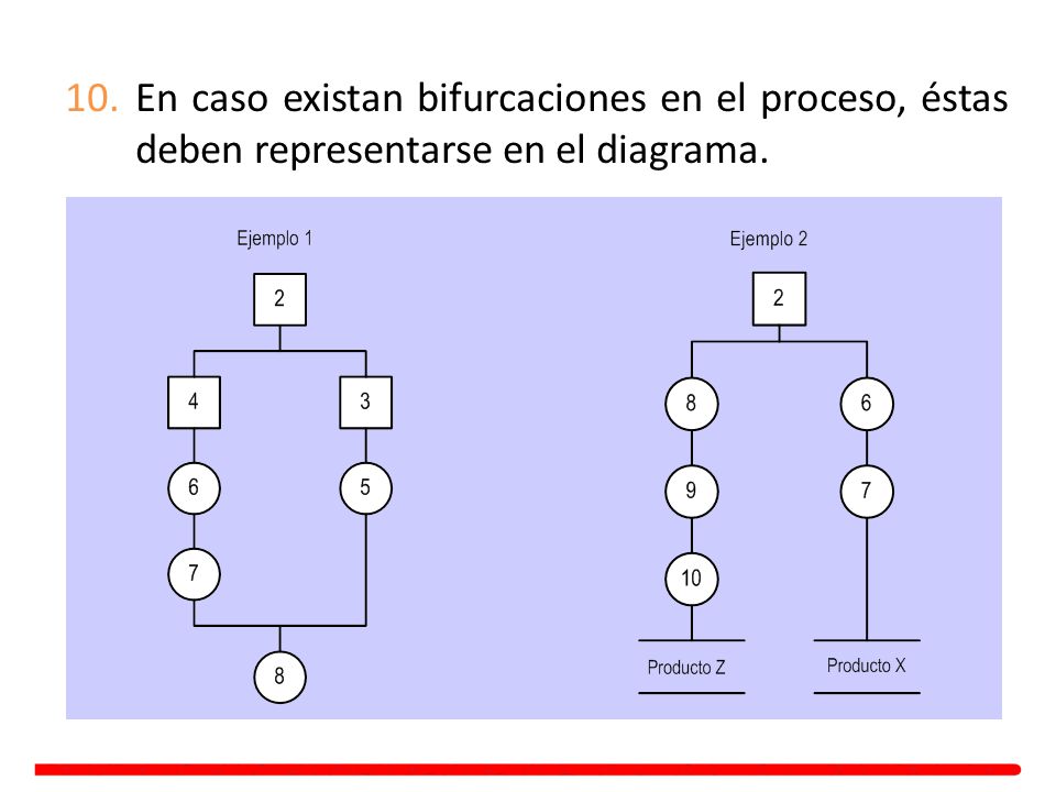 En caso existan bifurcaciones en el proceso, éstas deben representarse en el diagrama.