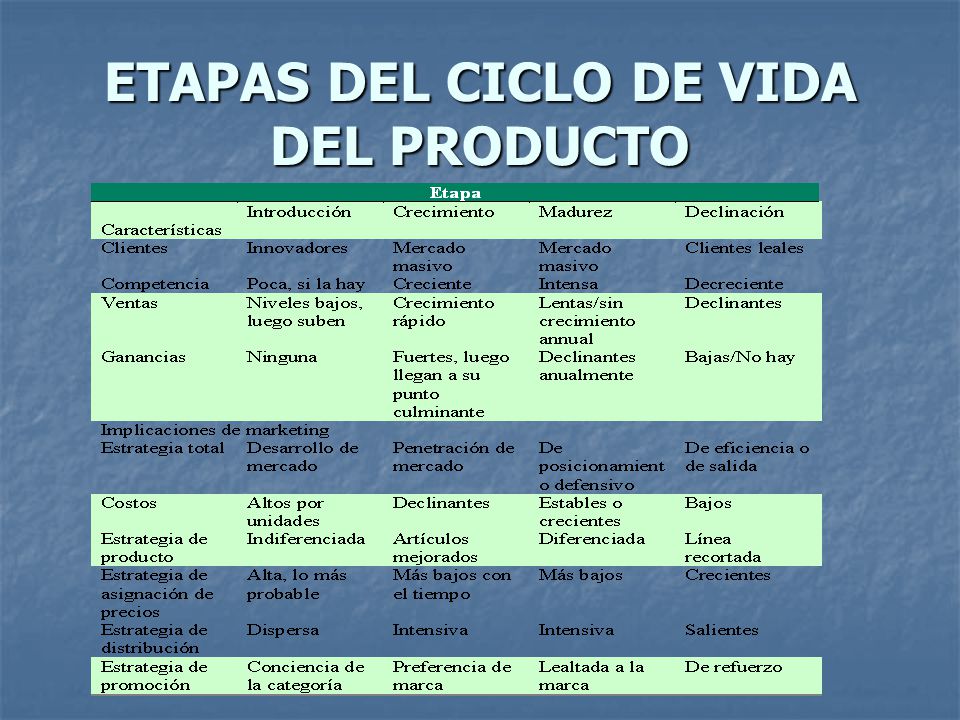 ETAPAS DEL CICLO DE VIDA DEL PRODUCTO