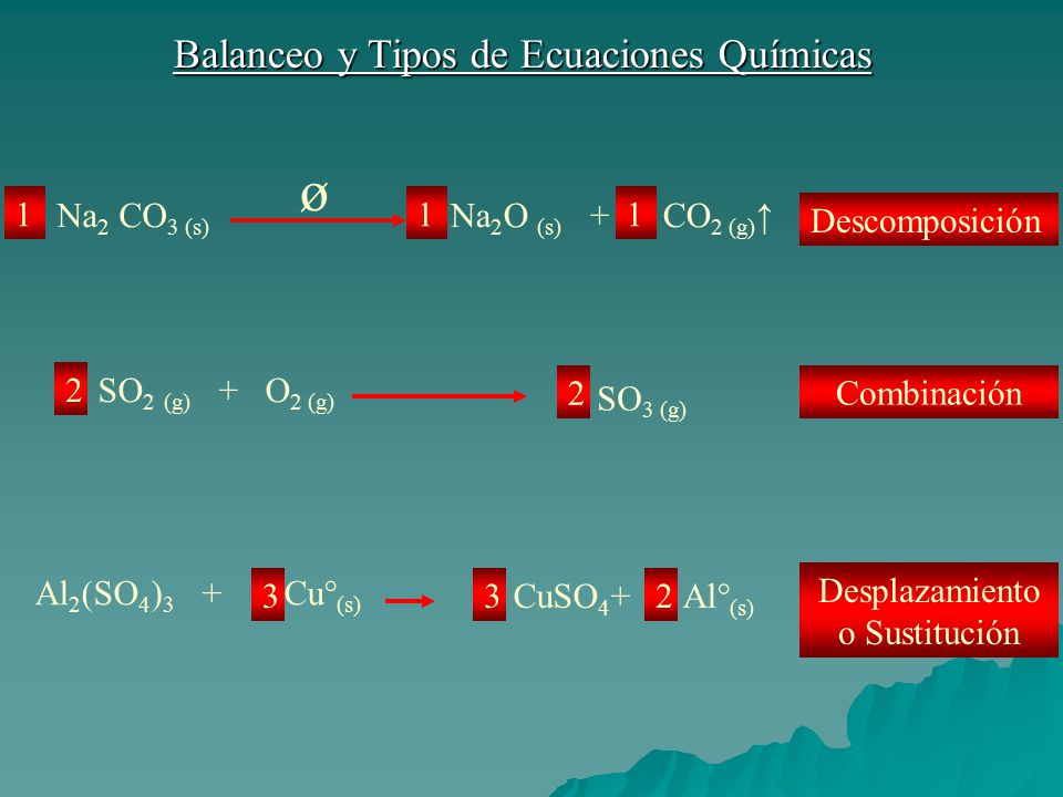 ø Balanceo y Tipos de Ecuaciones Químicas Na2 CO3 (s)