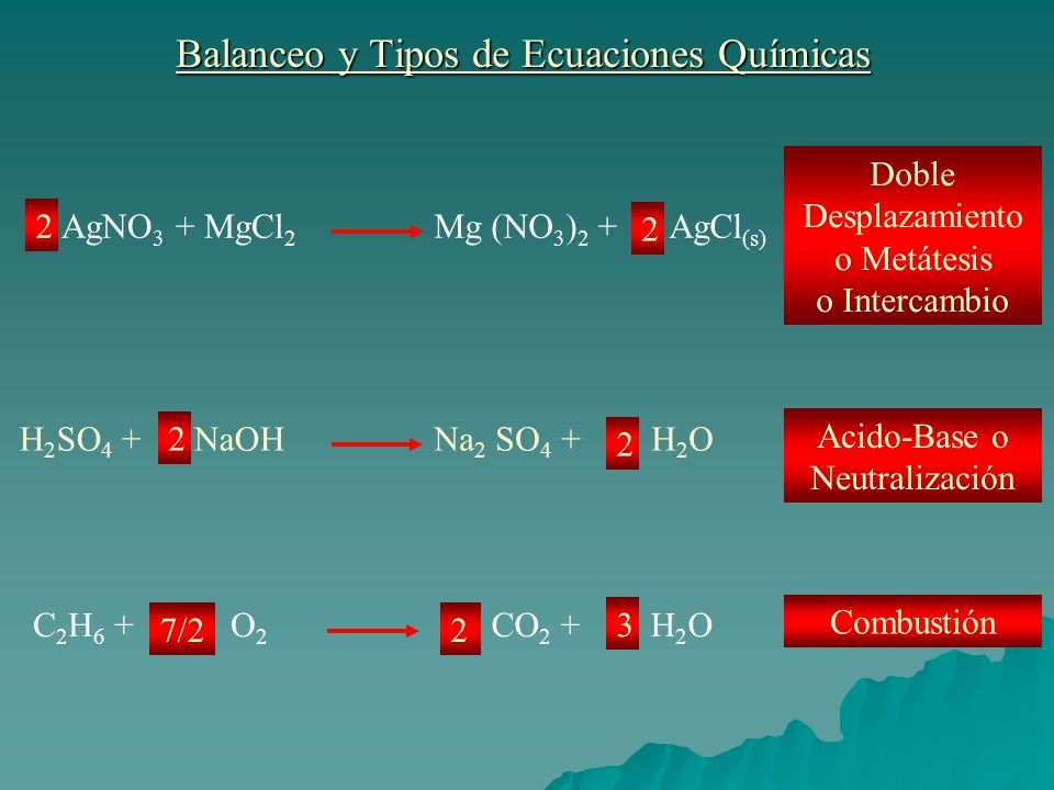 Balanceo y Tipos de Ecuaciones Químicas