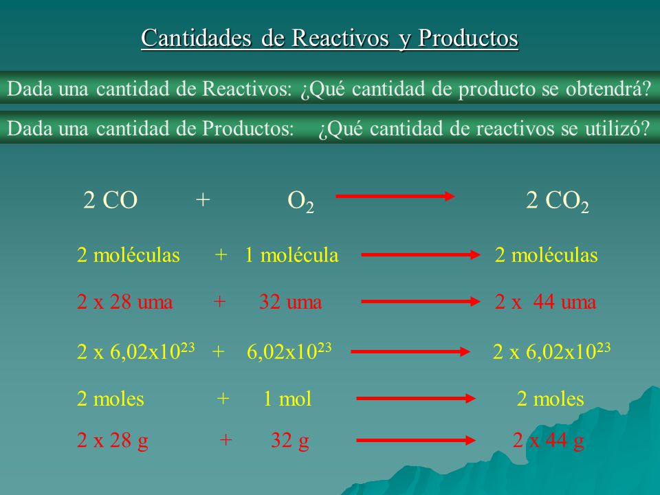 Cantidades de Reactivos y Productos
