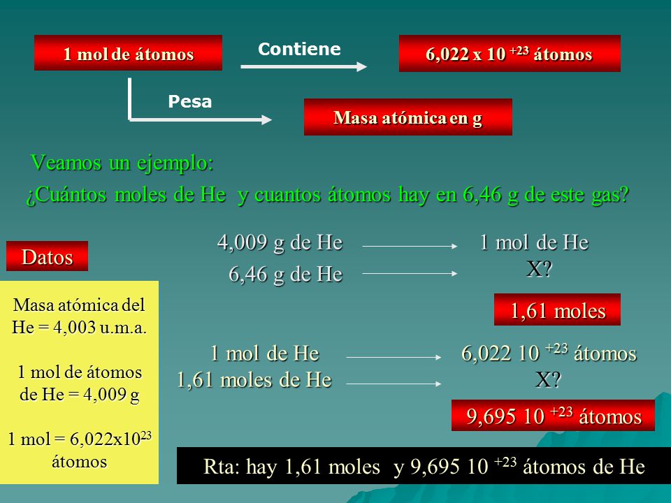 ¿Cuántos moles de He y cuantos átomos hay en 6,46 g de este gas