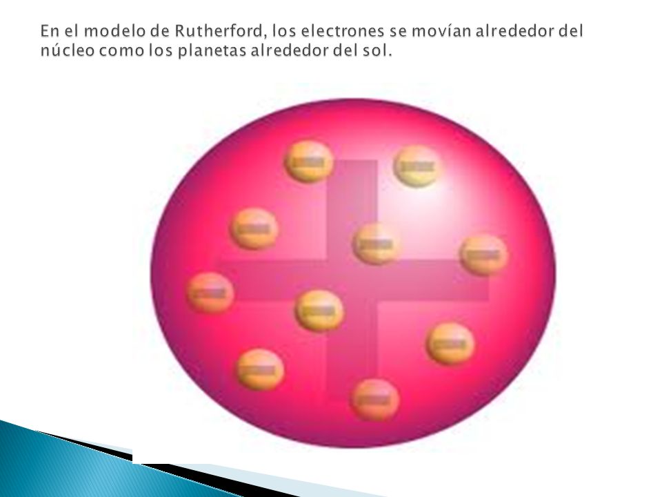 En el modelo de Rutherford, los electrones se movían alrededor del núcleo como los planetas alrededor del sol.