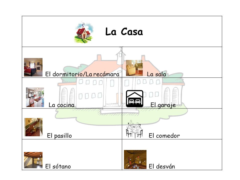 La Casa El dormitorio/La recámara La sala La cocina El garaje