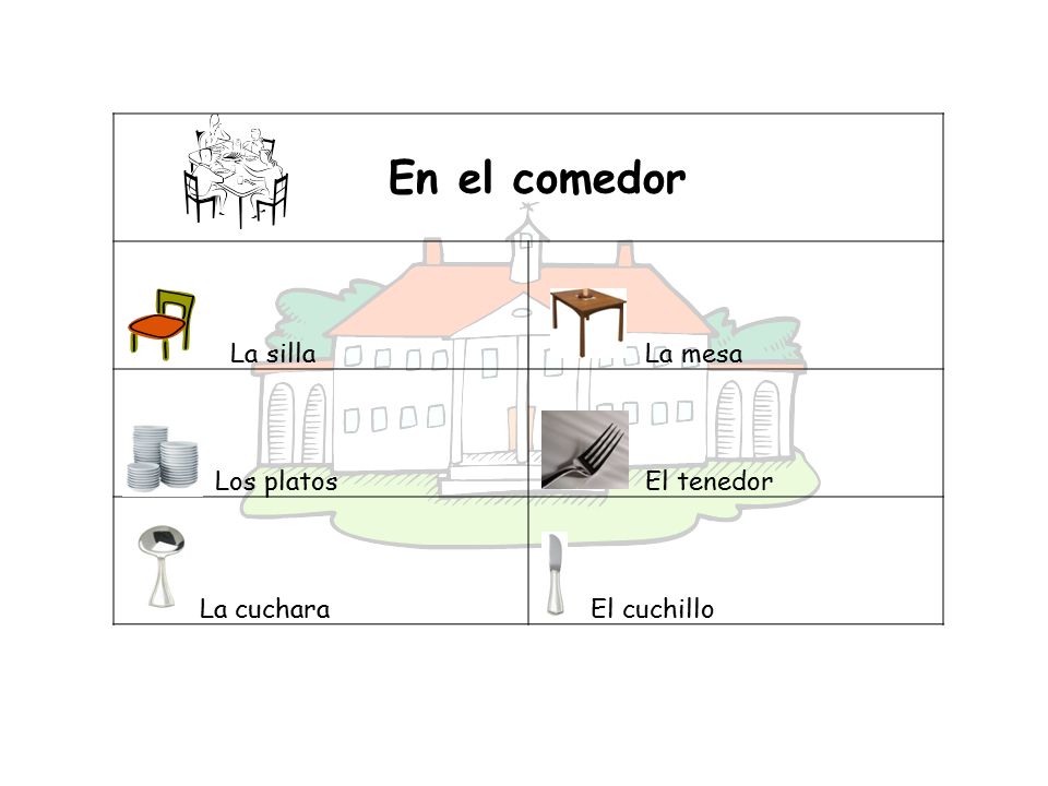 En el comedor La silla La mesa Los platos El tenedor La cuchara