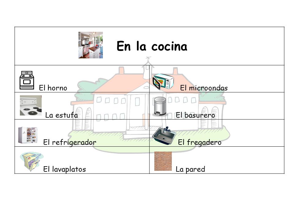 En la cocina El horno El microondas La estufa El basurero